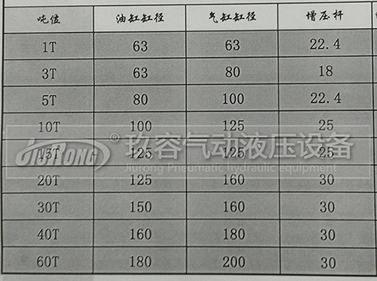玖容增壓缸廠家的油缸直徑、前桿直徑、氣缸直徑對(duì)照表